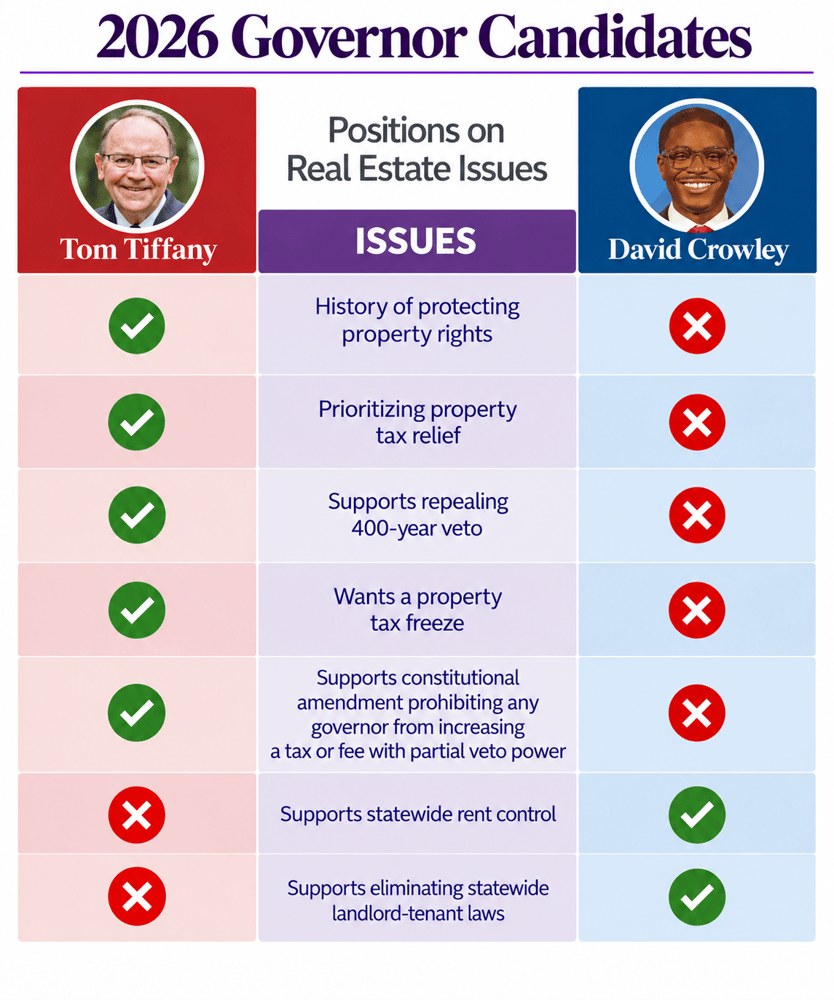 2026 Governor Candidates Issues Chart_FINAL_edited