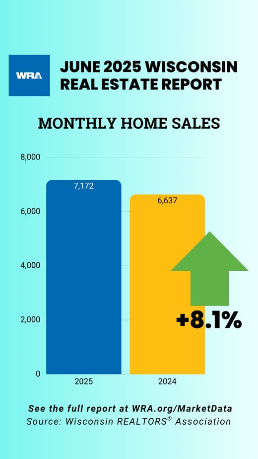 WRA Housing Stats - July 2025-2