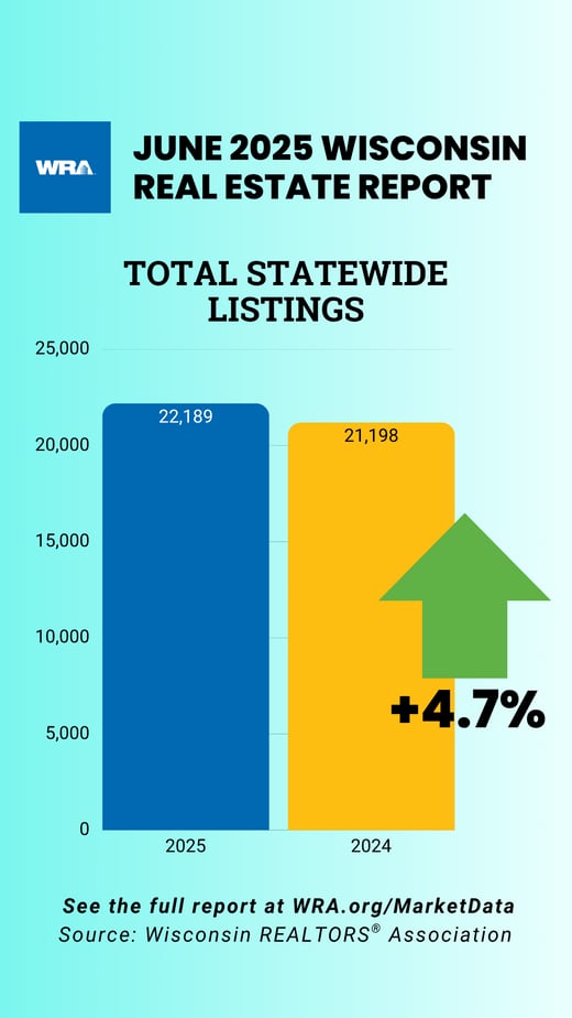 WRA Housing Stats listings - July 2025-2
